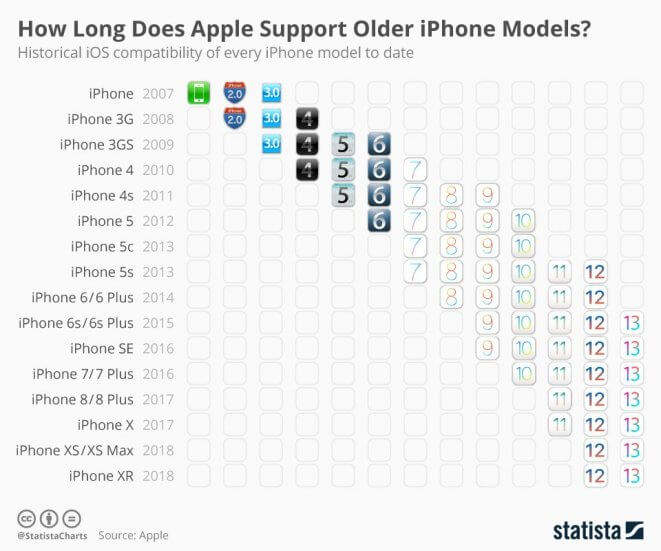 Поддержка Apple iPhone