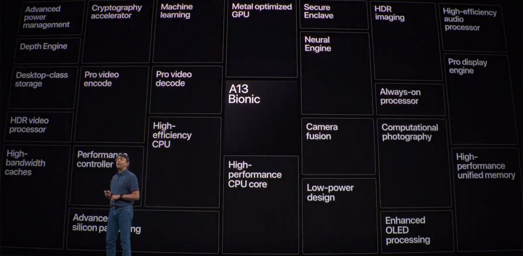 Презентация Apple A13 Bionic