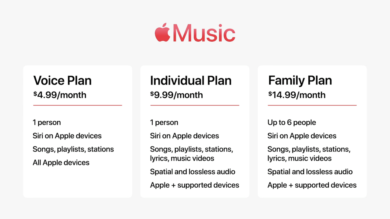 О Apple Music на презентации Apple 18 октября 2021 года