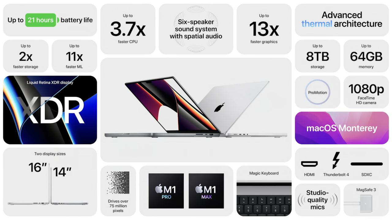 О MacBook Pro на презентации Apple 18 октября 2021 года