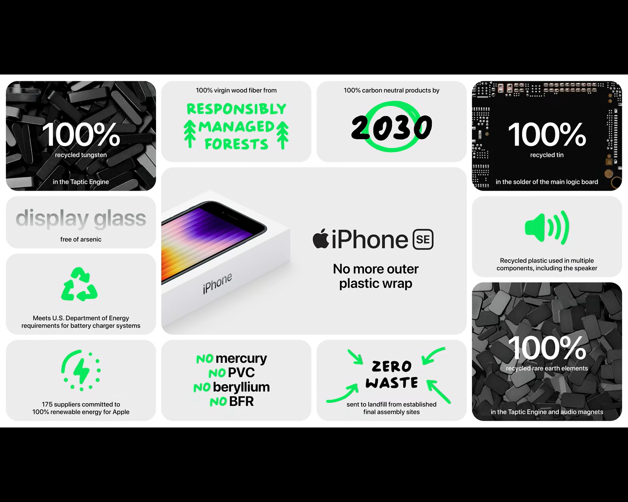 О iPhone SE 3 - го поколения на мартовской презентации 2022 года