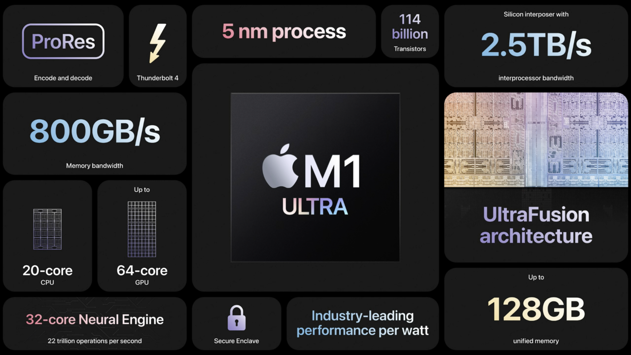 О Apple M1 Ultra на мартовской презентации 2022 года