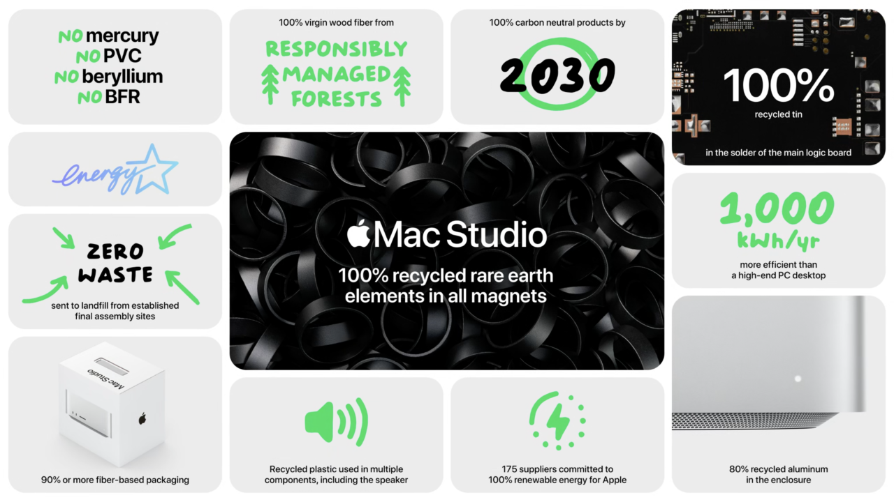О Mac Studio на мартовской презентации 2022 года