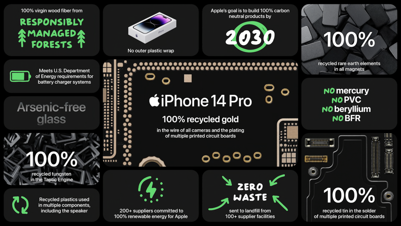 Презентация iPhone 14 Pro и 14 Pro Max
