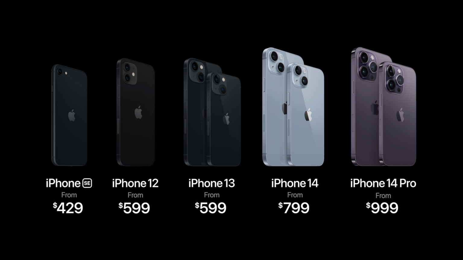 Iphone 11 apple презентация